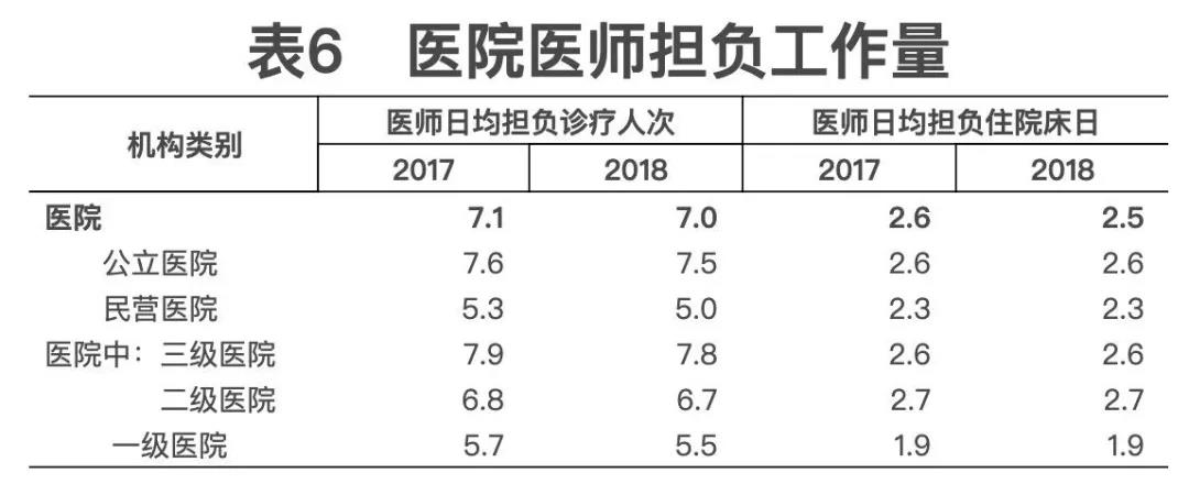 2018年我國(guó)衛(wèi)生健康事業(yè)發(fā)展統(tǒng)計(jì)公報(bào)出爐，信息量很大?。▽?dǎo)讀+全文）
