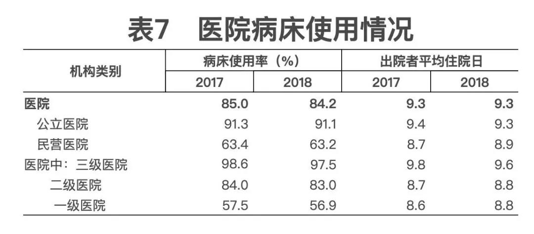 2018年我國(guó)衛(wèi)生健康事業(yè)發(fā)展統(tǒng)計(jì)公報(bào)出爐，信息量很大?。▽?dǎo)讀+全文）