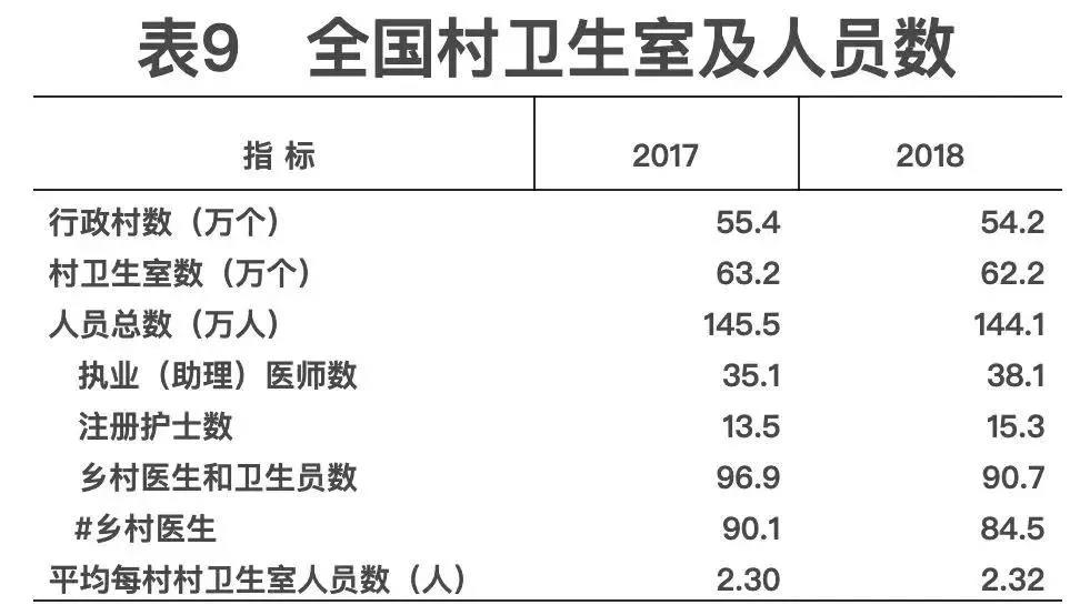 2018年我國(guó)衛(wèi)生健康事業(yè)發(fā)展統(tǒng)計(jì)公報(bào)出爐，信息量很大?。▽?dǎo)讀+全文）