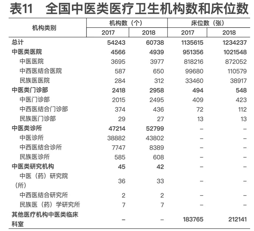 2018年我國(guó)衛(wèi)生健康事業(yè)發(fā)展統(tǒng)計(jì)公報(bào)出爐，信息量很大！（導(dǎo)讀+全文）