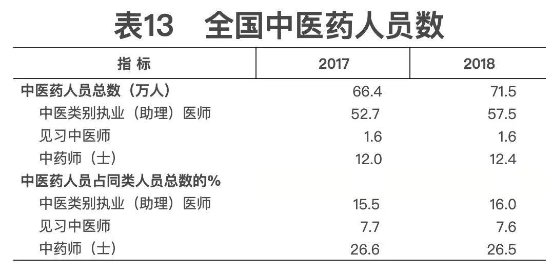 2018年我國(guó)衛(wèi)生健康事業(yè)發(fā)展統(tǒng)計(jì)公報(bào)出爐，信息量很大！（導(dǎo)讀+全文）