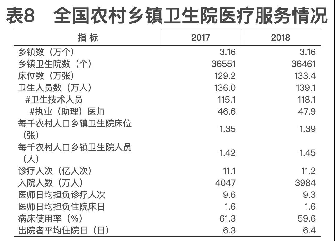 2018年我國(guó)衛(wèi)生健康事業(yè)發(fā)展統(tǒng)計(jì)公報(bào)出爐，信息量很大?。▽?dǎo)讀+全文）
