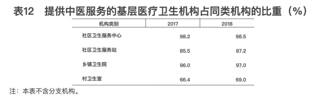 2018年我國(guó)衛(wèi)生健康事業(yè)發(fā)展統(tǒng)計(jì)公報(bào)出爐，信息量很大?。▽?dǎo)讀+全文）