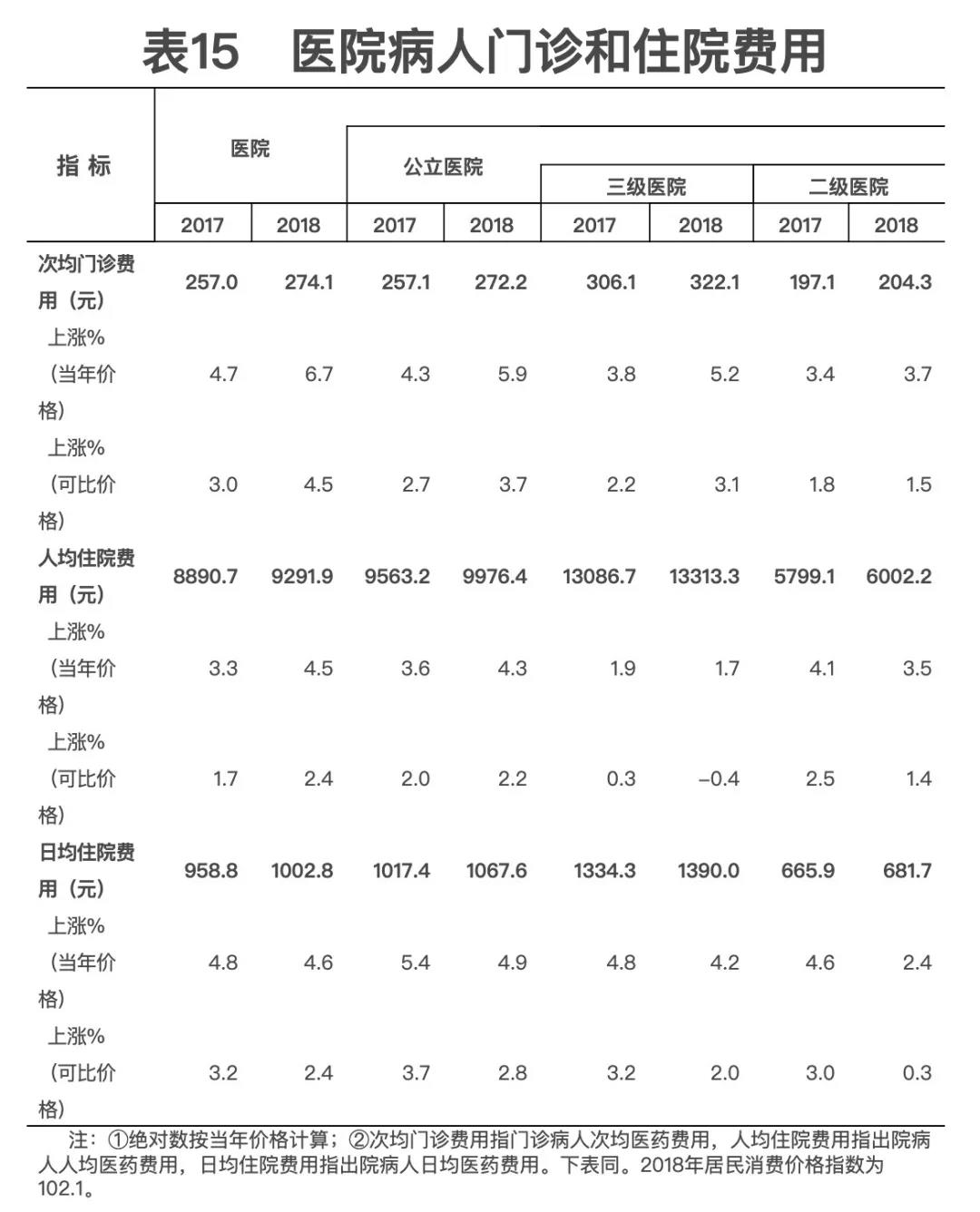 2018年我國(guó)衛(wèi)生健康事業(yè)發(fā)展統(tǒng)計(jì)公報(bào)出爐，信息量很大！（導(dǎo)讀+全文）