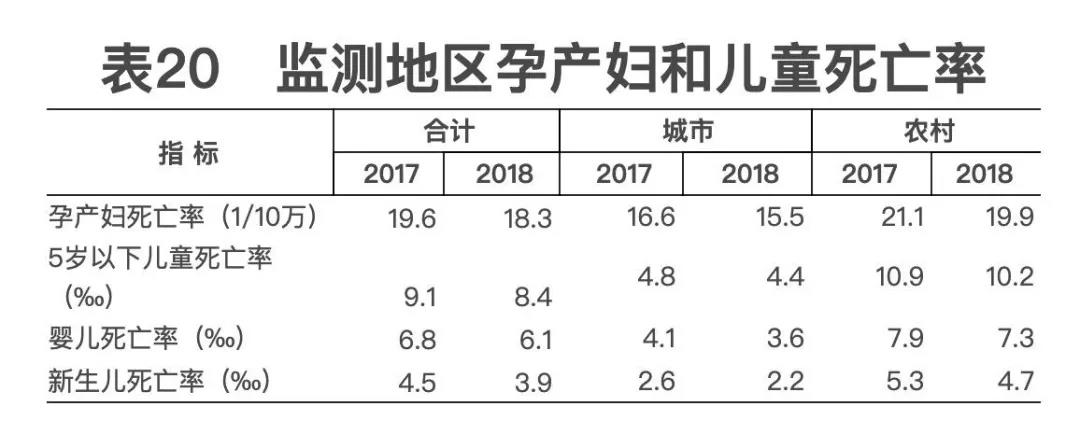 2018年我國(guó)衛(wèi)生健康事業(yè)發(fā)展統(tǒng)計(jì)公報(bào)出爐，信息量很大?。▽?dǎo)讀+全文）