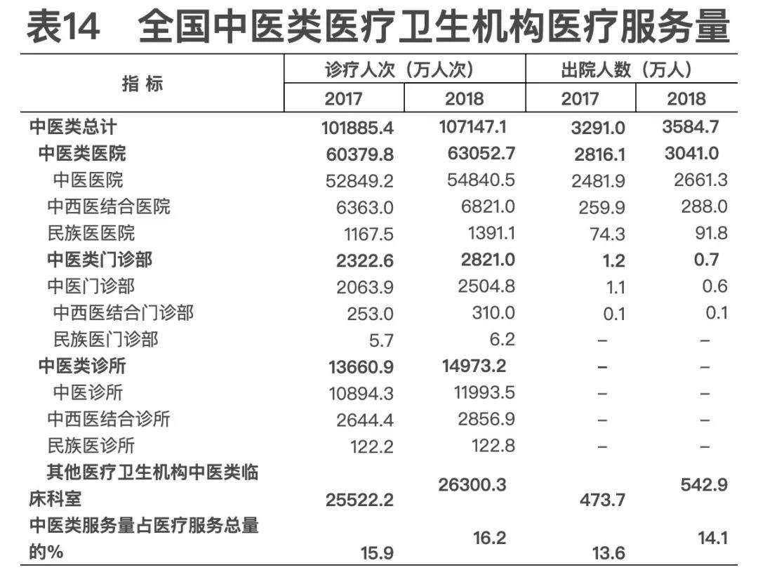 2018年我國(guó)衛(wèi)生健康事業(yè)發(fā)展統(tǒng)計(jì)公報(bào)出爐，信息量很大?。▽?dǎo)讀+全文）