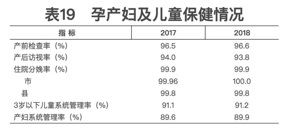 2018年我國(guó)衛(wèi)生健康事業(yè)發(fā)展統(tǒng)計(jì)公報(bào)出爐，信息量很大?。▽?dǎo)讀+全文）