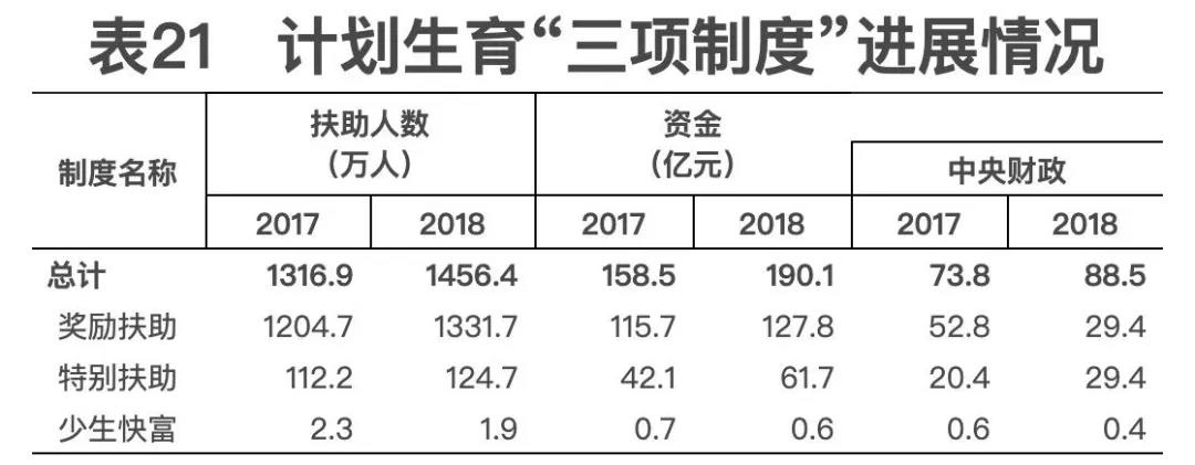 2018年我國(guó)衛(wèi)生健康事業(yè)發(fā)展統(tǒng)計(jì)公報(bào)出爐，信息量很大?。▽?dǎo)讀+全文）