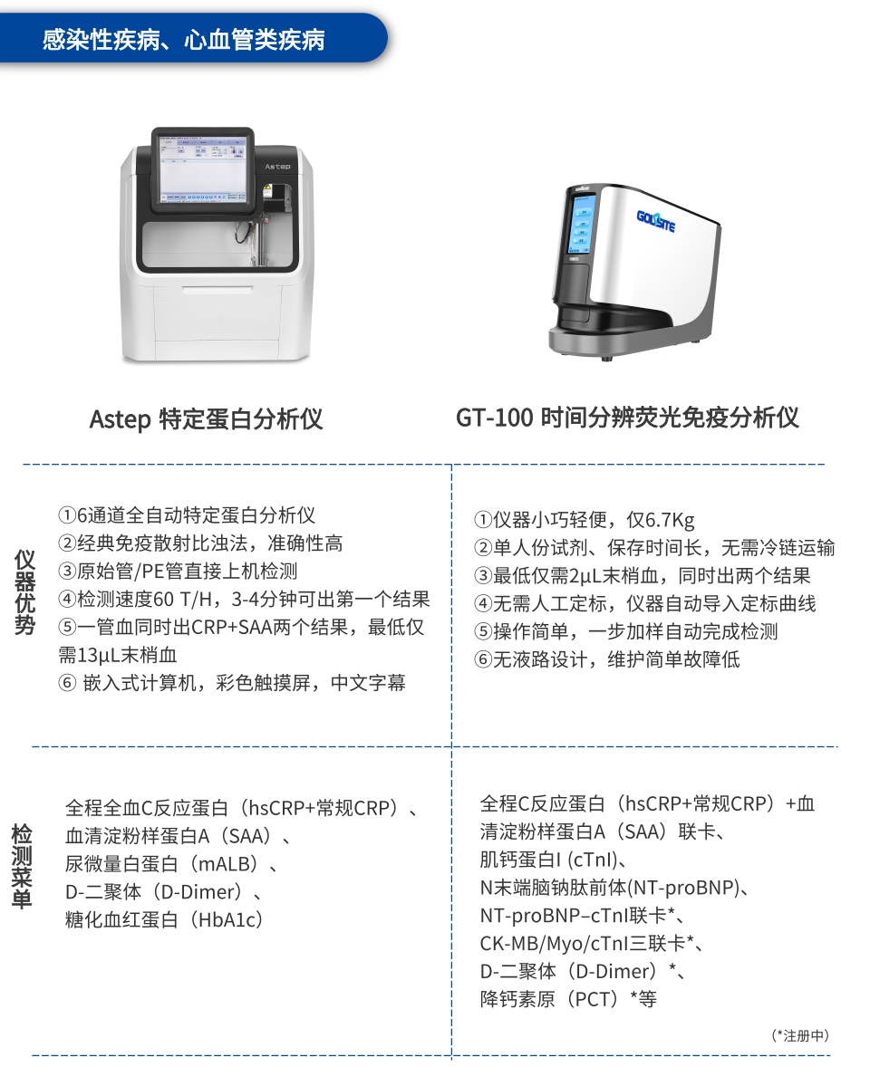 分級診療和醫(yī)聯(lián)體制度下，國賽可為基層醫(yī)院提供這些解決方案   