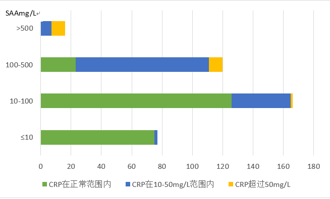 新版兒童血細(xì)胞分析參考區(qū)間即將實(shí)施，實(shí)驗(yàn)室準(zhǔn)備好了嗎？ ——新版后“新三大常規(guī)”怎么用？
