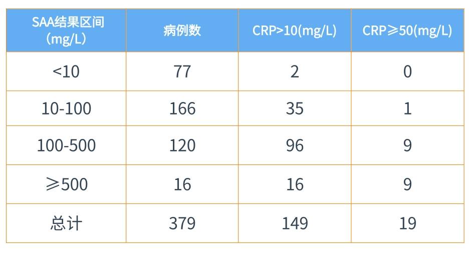新版兒童血細(xì)胞分析參考區(qū)間即將實(shí)施，實(shí)驗(yàn)室準(zhǔn)備好了嗎？ ——新版后“新三大常規(guī)”怎么用？