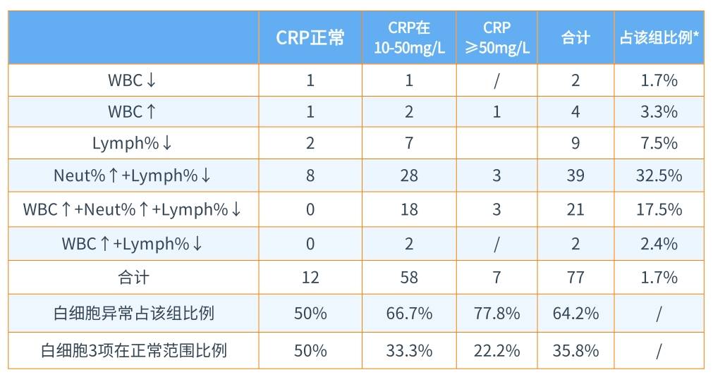新版兒童血細(xì)胞分析參考區(qū)間即將實(shí)施，實(shí)驗(yàn)室準(zhǔn)備好了嗎？ ——新版后“新三大常規(guī)”怎么用？